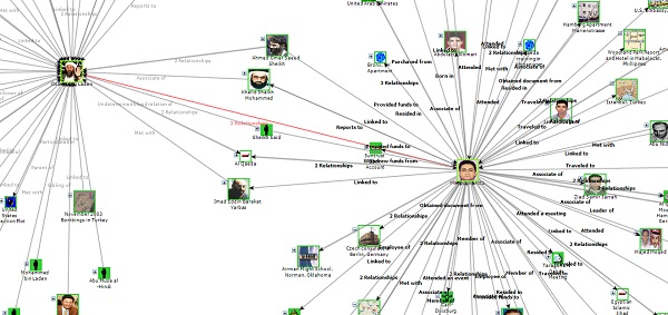 Link Analysis Chart Software