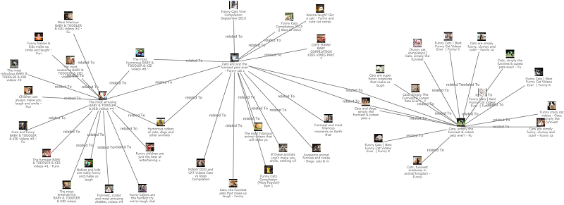 How To Make A Link Analysis Chart