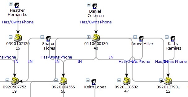 Link Analysis Chart