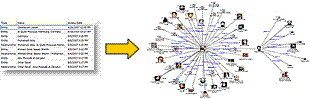Link Analysis turns rows into visual data