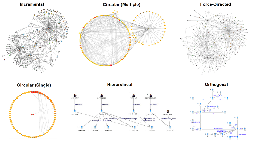 Link Analysis Chart