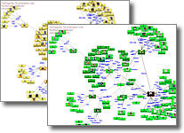 Visualization and Analysis