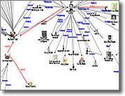 Link Chart Software