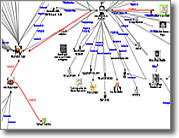 Link Analysis Chart Software