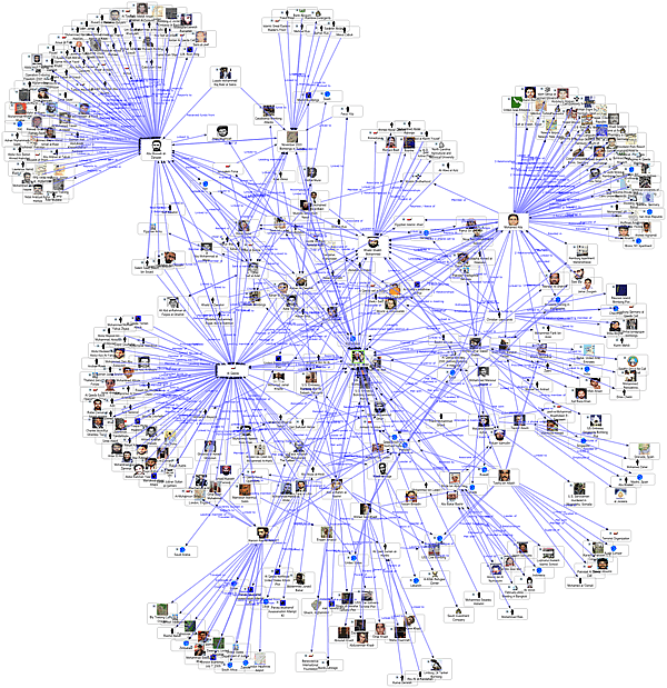 Un grafo di social network analysis, fonte http://www.fmsasg.com