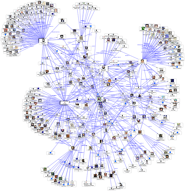 Social Network Analysis SNA Software with Sentinel Visualizer 