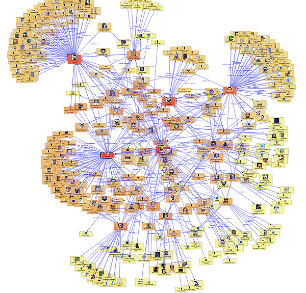 Link Analysis Chart Software