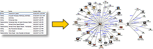 Sentinel Visualizer - Link Analysis
