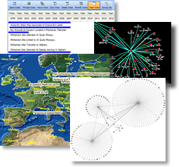 Sentinel Visualizer - Visualizations