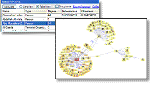 Link Analysis Chart Software