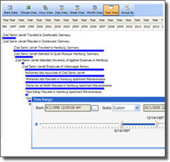 Temporal Analysis and Timelines