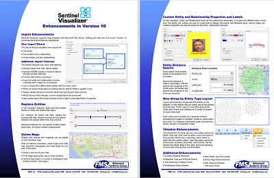 Sentinel Visualizer 10 Flier