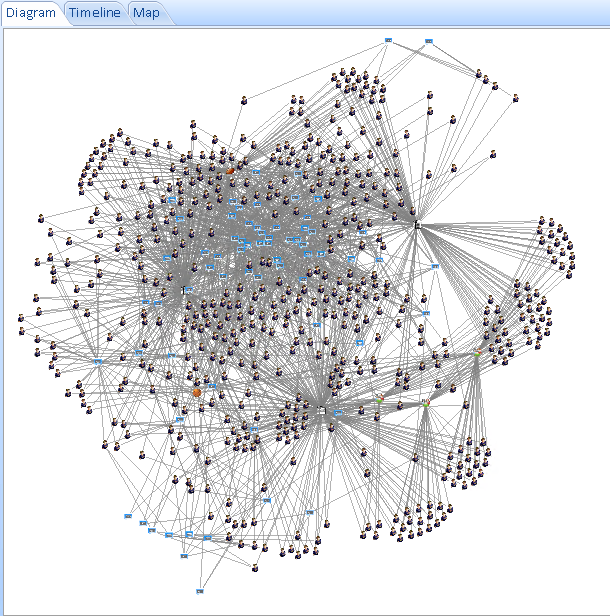 Bring all Entities and Relationships to Visualizer