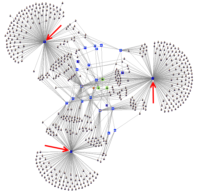 Find Links Between Students