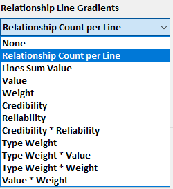 Relationship Gradients Options Menu