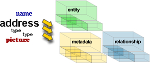 Structuring Data