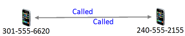 Relationship Lines with Style as a Line