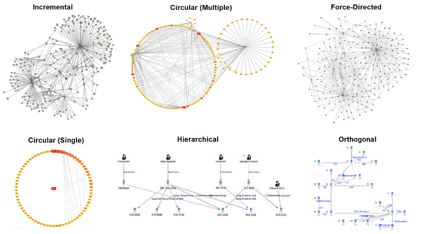 Layout Options in Sentinel Visualizer