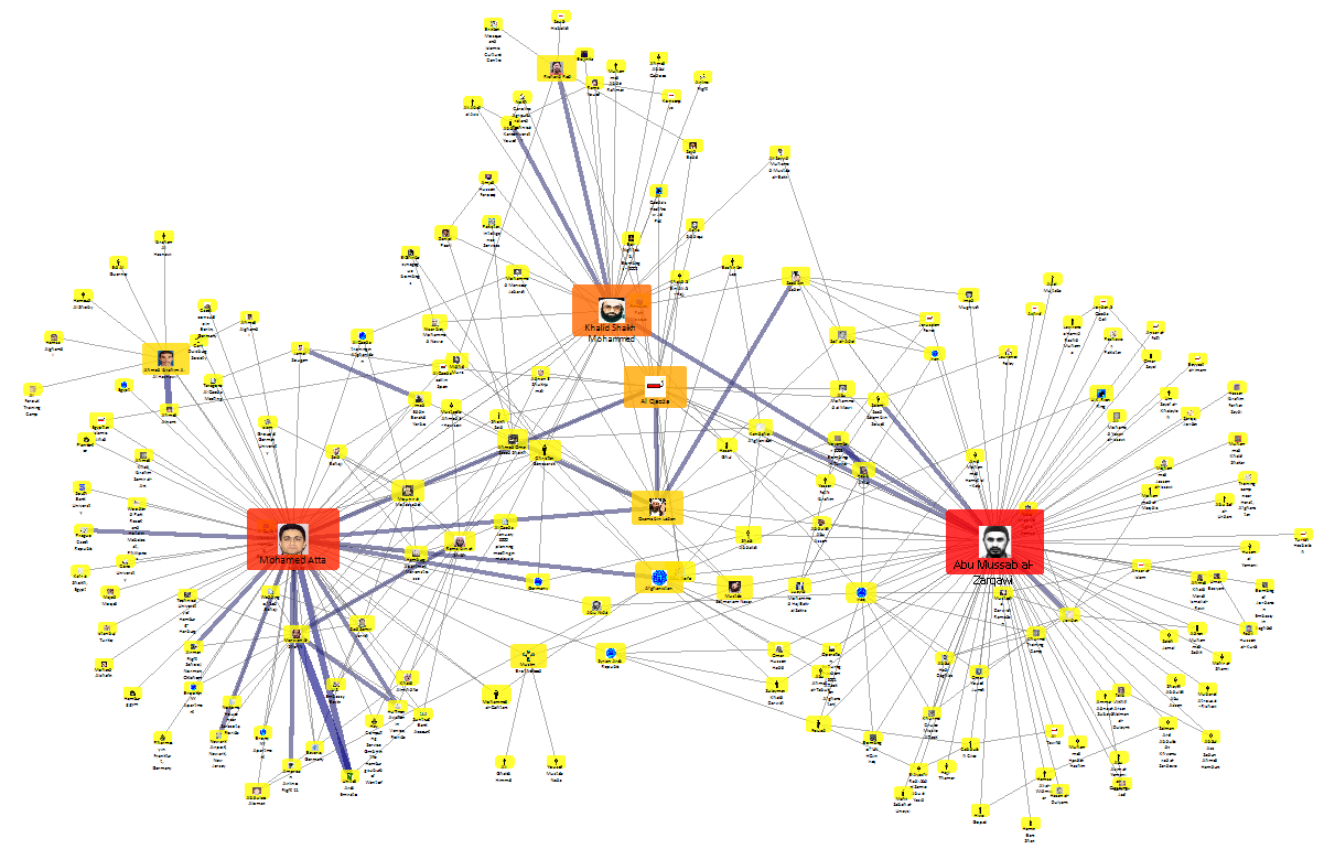 Social Network Analysis Graph with Gradient Metrics