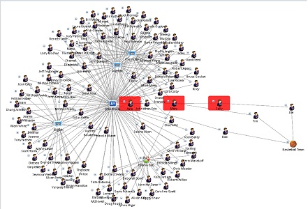 Data Visualization and Analysis