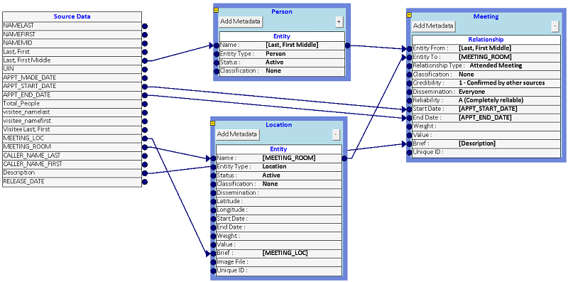 Import entities and relationships from Source Data