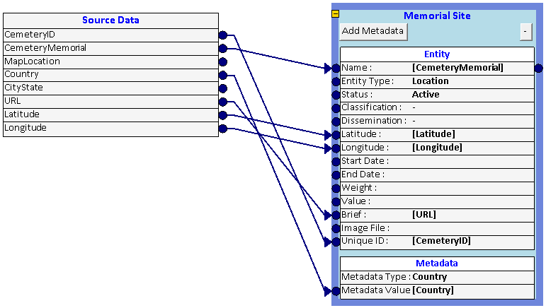 Assign Source Data Columns to Entity and Metadata