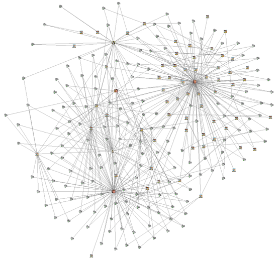 Layout Force Directed Diagram