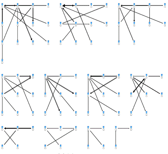 Example of Multiple Networks Displayed in Separate Filled Squares